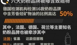 奶粉最新爆料新闻报道,揭秘行业潜规则与消费者权益受损真相